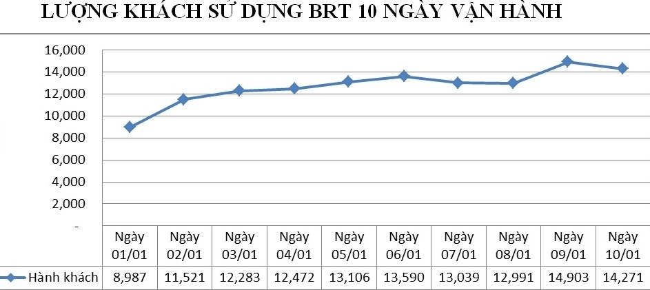 lap dai phan cach cung cho BRT anh 2