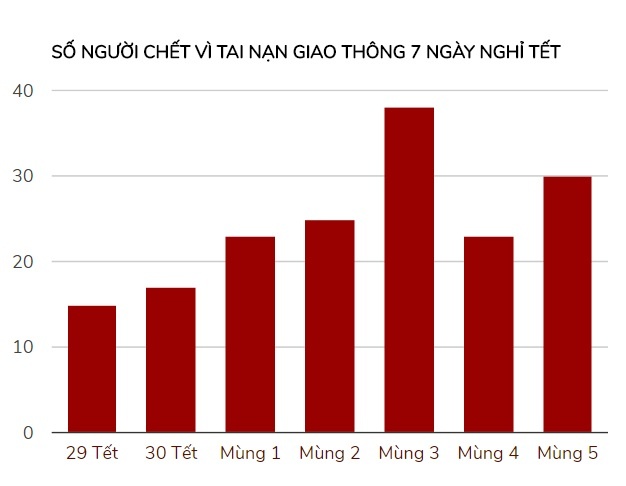 Tai nan giao thong dip nghi Tet anh 2