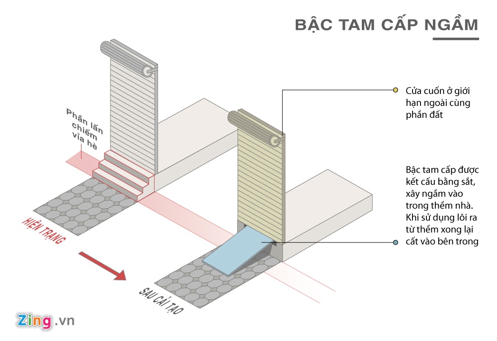 4 phương án xây bậc tam cấp ảnh 4 4 phuong an xay bac tam cap anh 4