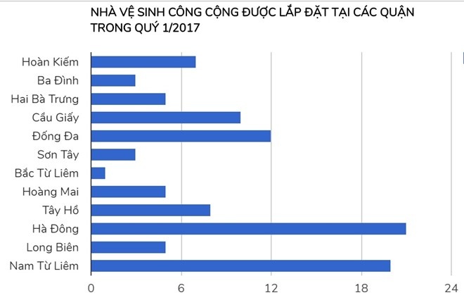 Hà Nội nhà vệ sinh đóng cửa ảnh 2 Ha Noi nha ve sinh dong cua anh 2