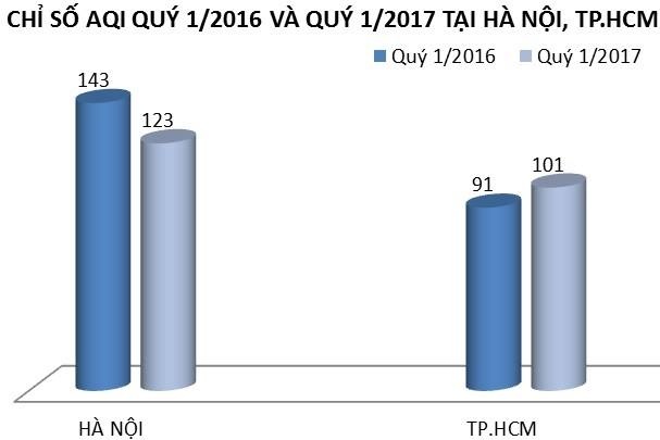 Ô nhiễm không khí ảnh 3 O nhiem khong khi anh 3