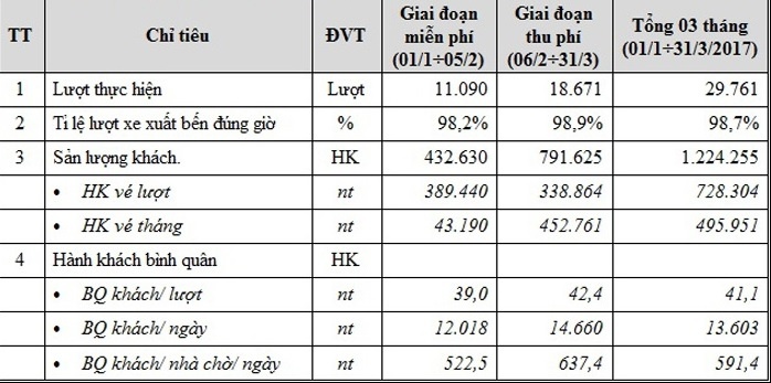 Buyt nhanh that bai anh 3