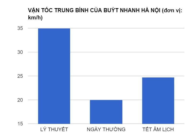 Buyt nhanh Ha Noi di chuyen cham anh 1