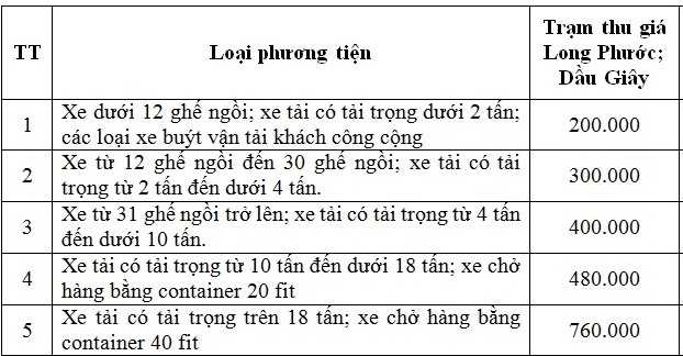 Mất thẻ phu phí đường bộ ảnh 2 Mat the phu phi duong bo anh 2