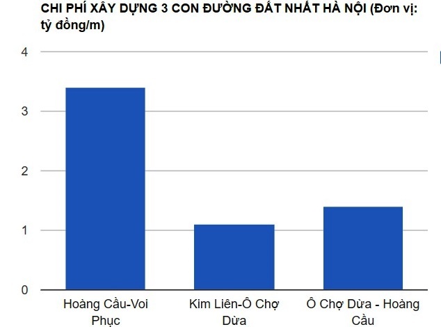 Thêm con đường 'đắt nhất hành tinh' ảnh 2 Them con duong 'dat nhat hanh tinh' anh 2