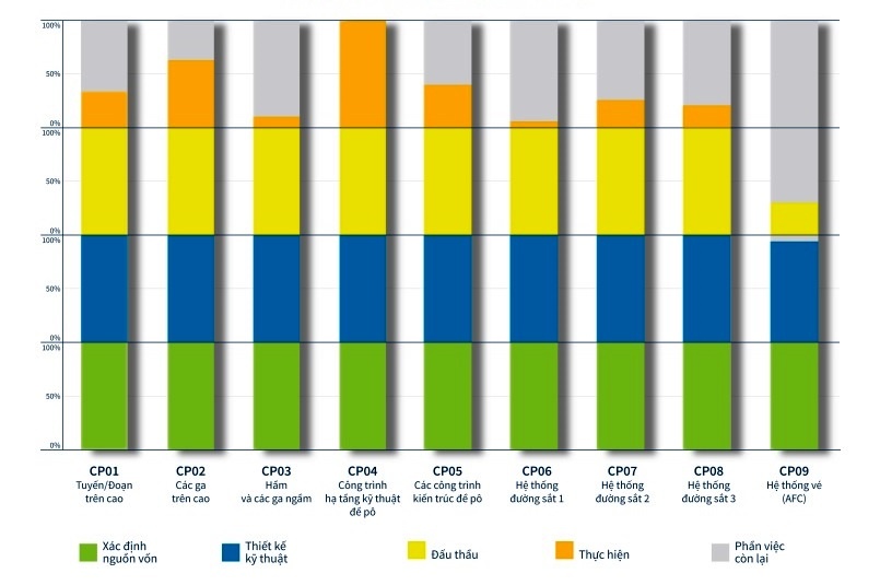 Tuyến metro Nhổn - Ga Hà Nội ảnh 2 Tuyen metro Nhon - Ga Ha Noi anh 2