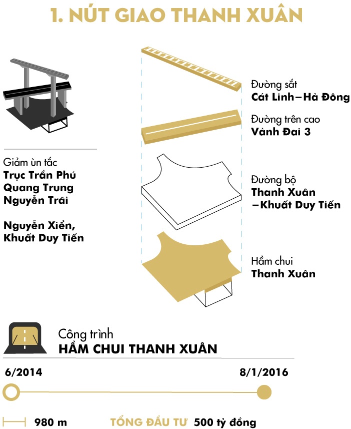 5 nut giao nhieu tang Ha Noi anh 3