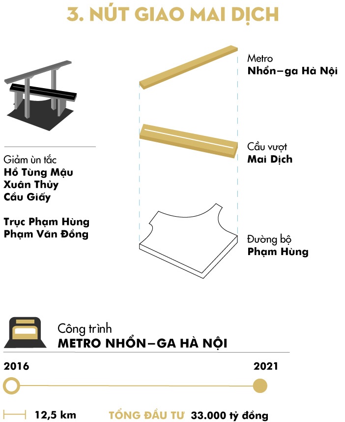 5 nut giao nhieu tang Ha Noi anh 7