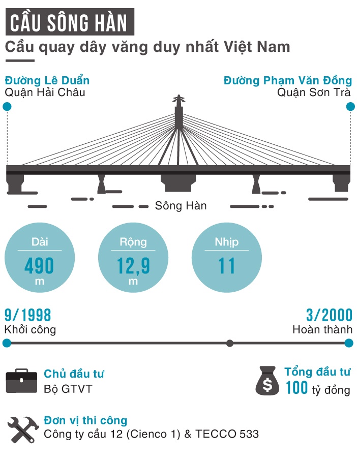 7 cây cầu độc đáo ảnh 7 7 cay cau doc dao anh 7