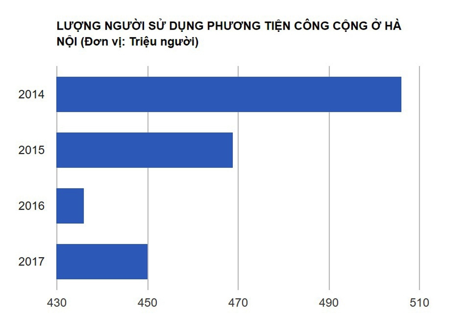 Buyt nhanh BRT Ha Noi anh 2