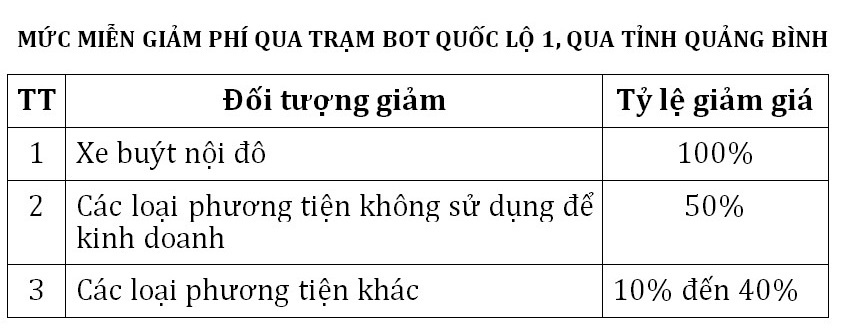 Mien giam phi BOT Quang Binh anh 1
