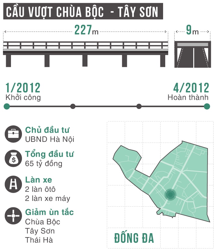 10 cay cau vuot nhe Ha Noi anh 3