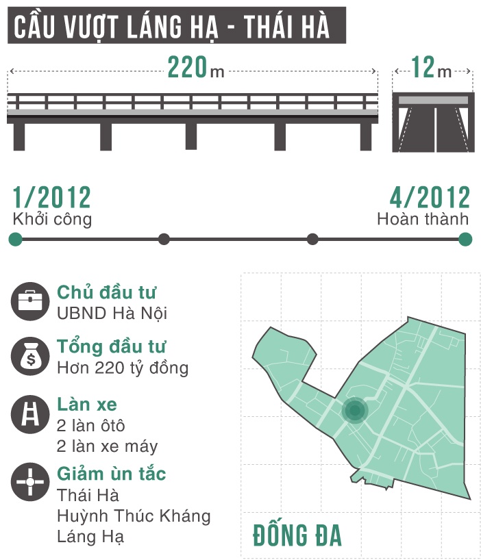 10 cay cau vuot nhe Ha Noi anh 5