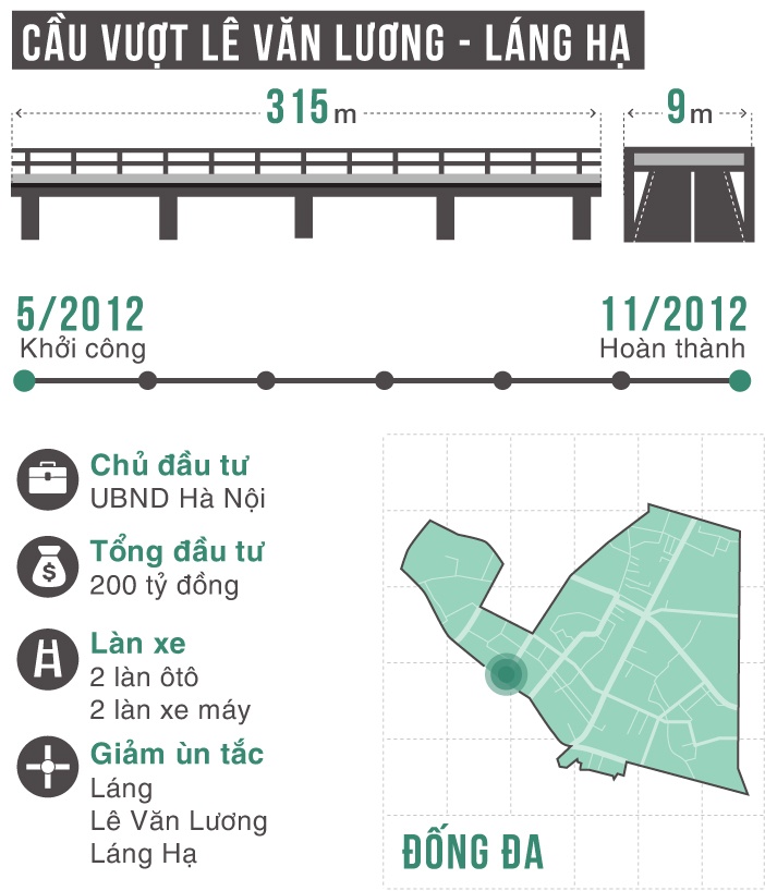 10 cay cau vuot nhe Ha Noi anh 7