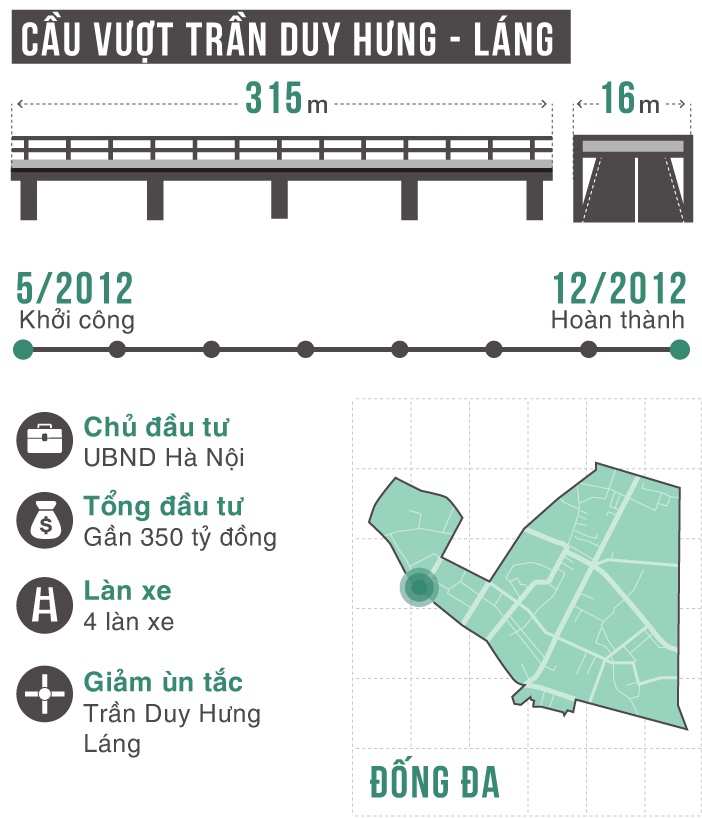 10 cay cau vuot nhe Ha Noi anh 9