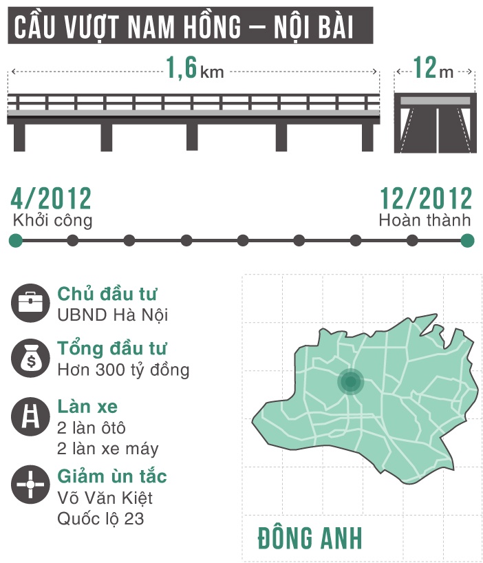 10 cay cau vuot nhe Ha Noi anh 11