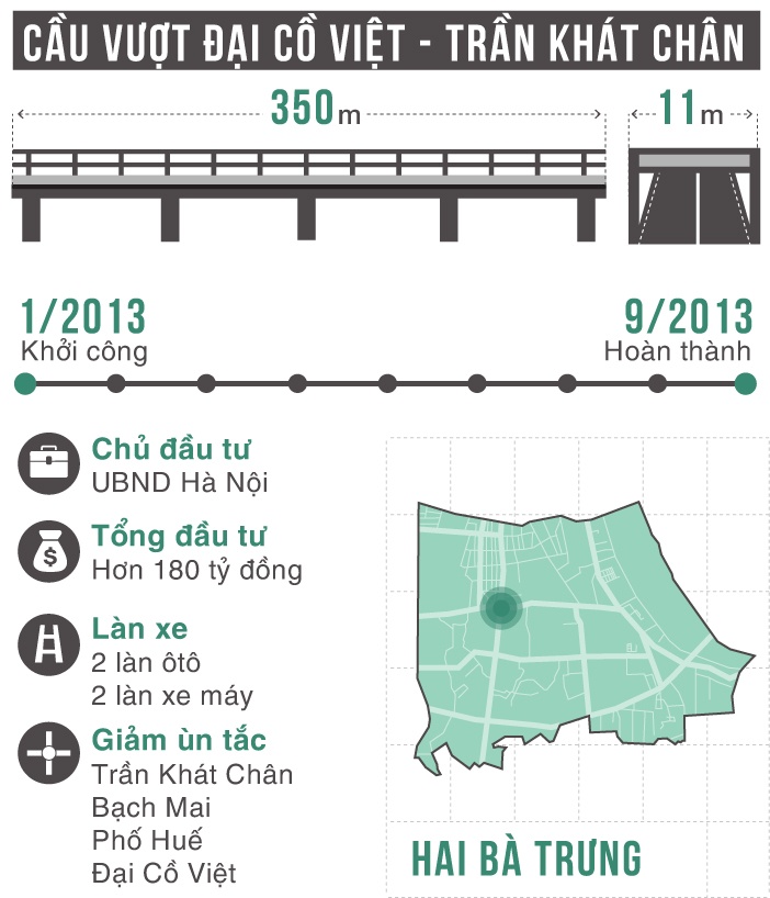 10 cay cau vuot nhe Ha Noi anh 13
