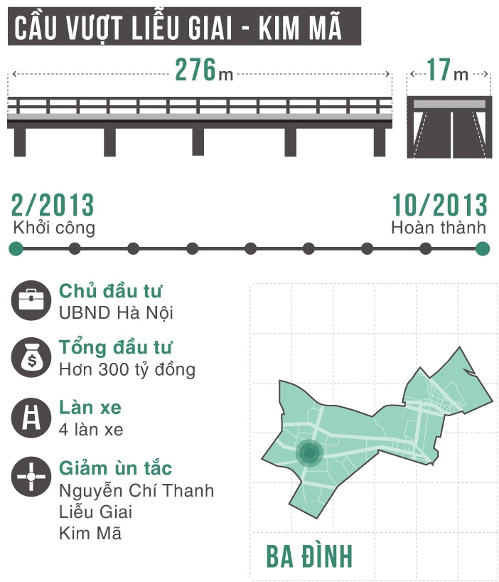 10 cay cau vuot nhe Ha Noi anh 15