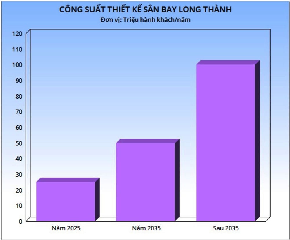 San bay Long Thanh anh 2