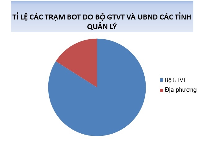 17 du an BOT cham anh 2