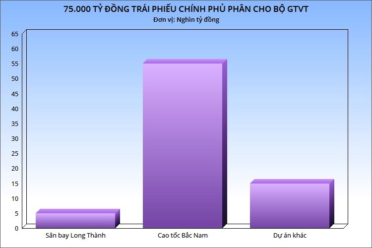 cao toc Bac - Nam anh 2