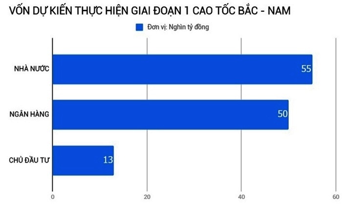 Cao tốc Bắc - Nam ảnh 2 Cao toc Bac - Nam anh 2