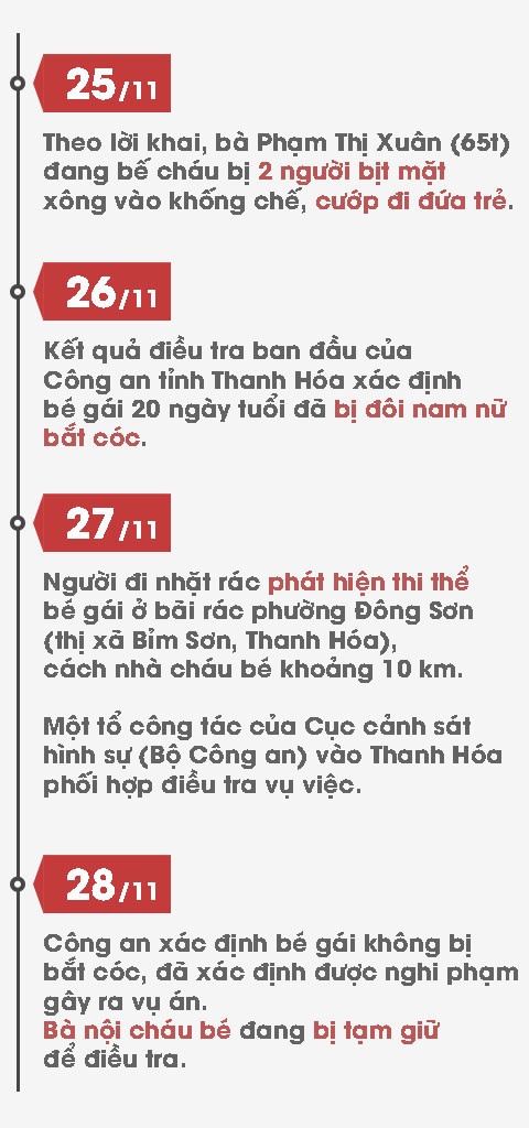Sát hại bé gái 20 ngày tuổi ảnh 3 Sat hai be gai 20 ngay tuoi anh 3