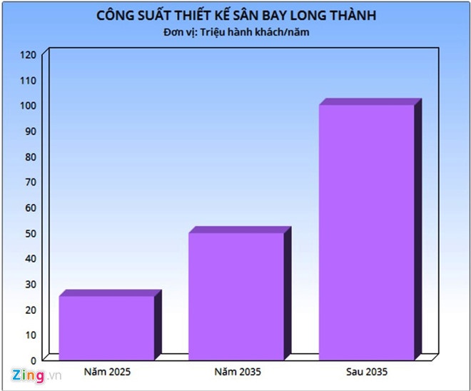 San bay Long Thanh anh 2