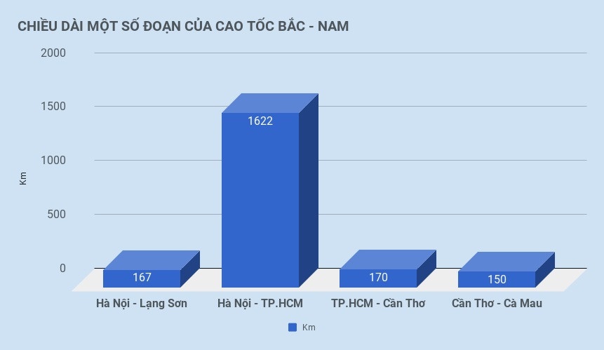 Cao tốc Bắc - Nam ảnh 2 Cao toc Bac - Nam anh 2