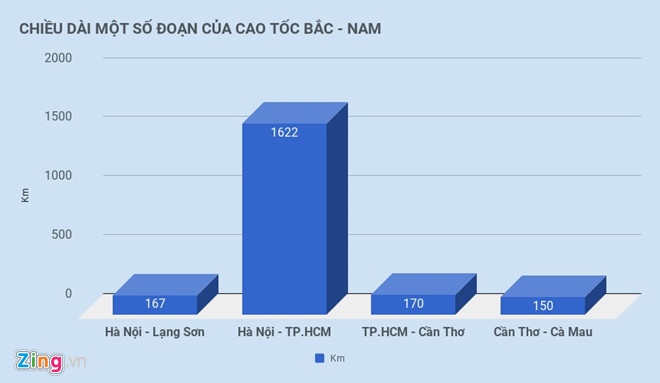 Cao tốc Bắc - Nam ảnh 2 Cao toc Bac - Nam anh 2