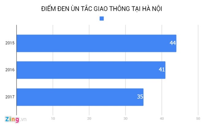 Un tac giao thong o Ha Noi anh 1