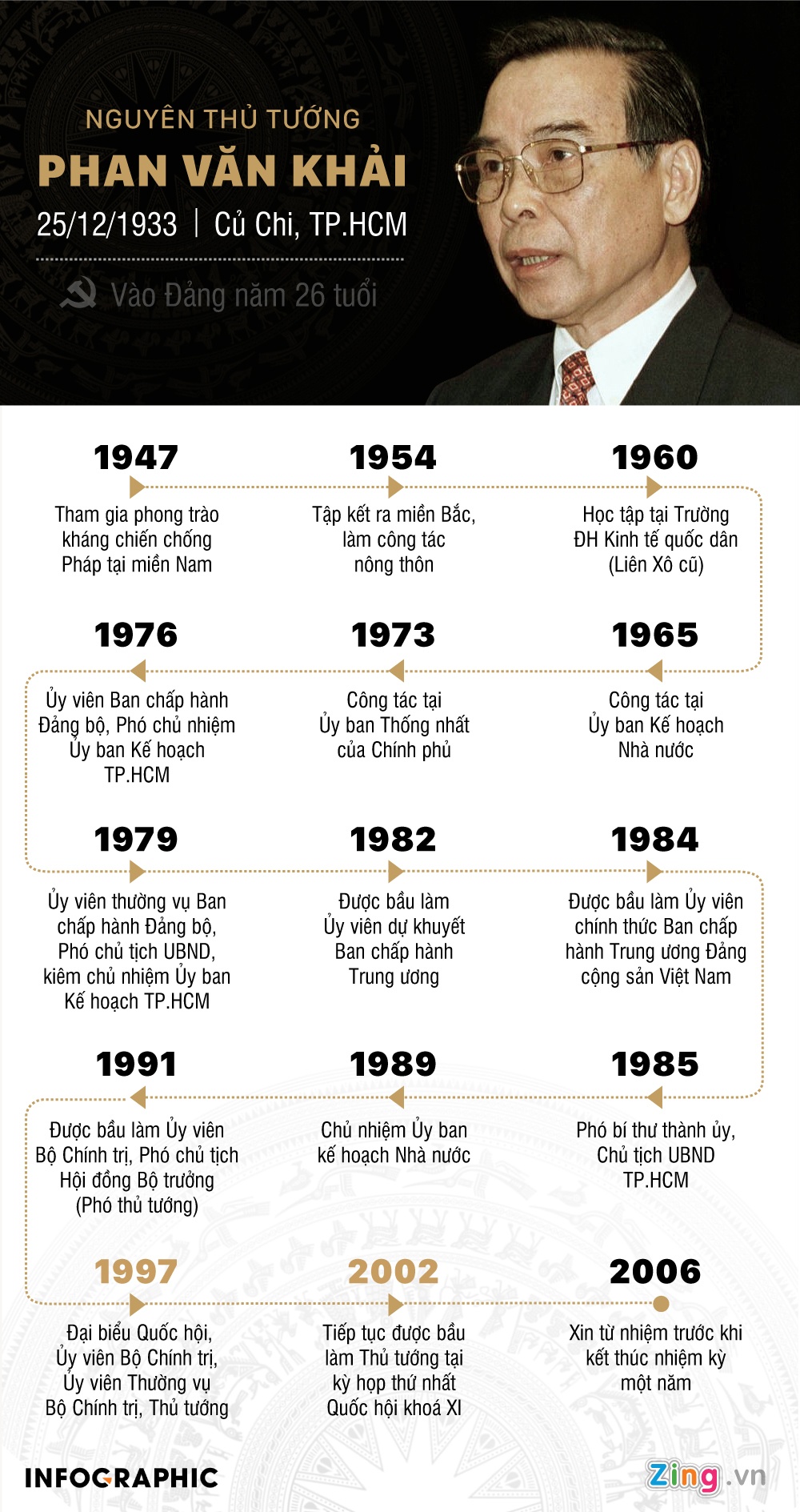 Nguyen Thu tuong Phan Van Khai anh 1