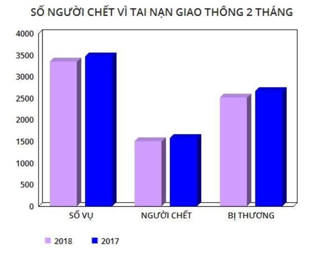 Tai nan giao thong anh 2