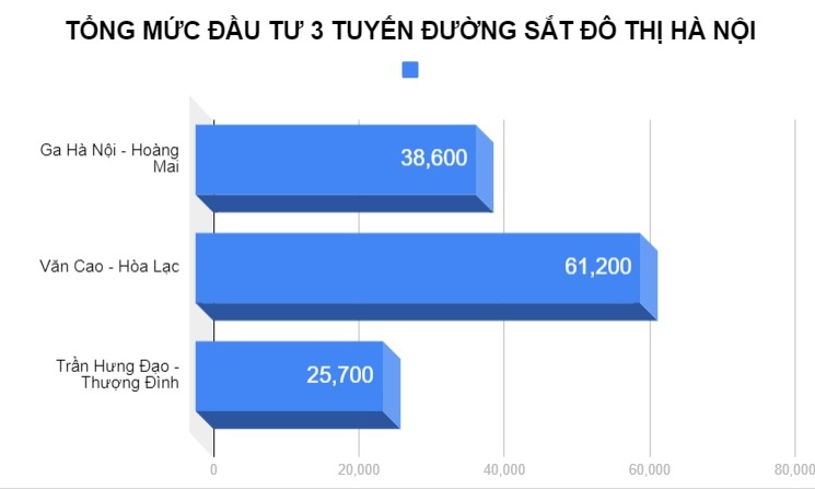 Đường sắt đô thị Hà Nội ảnh 2 Duong sat do thi Ha Noi anh 2