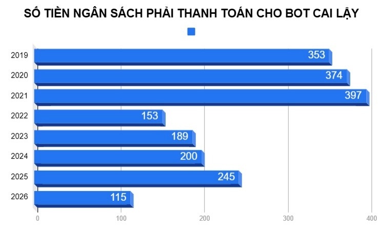giai cuu BOT Cai Lay anh 3