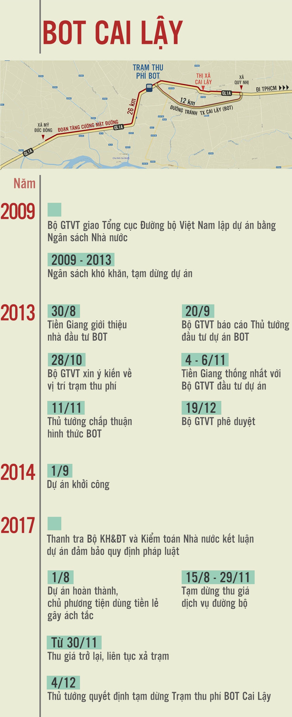 giai cuu BOT Cai Lay anh 2