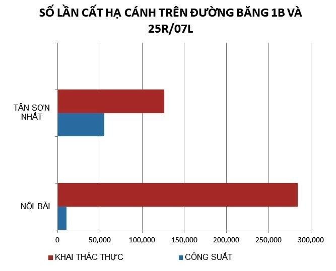 Đường băng xuống cấp ảnh 3 Duong bang xuong cap anh 3
