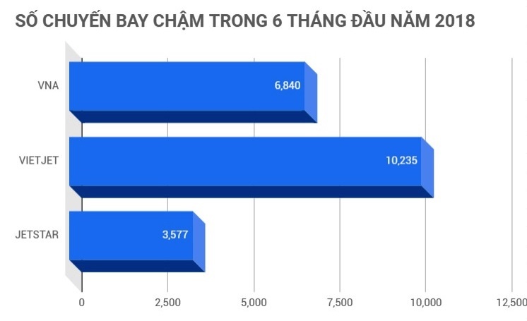 Chuyến bay chậm hủy ảnh 2 Chuyen bay cham huy anh 2