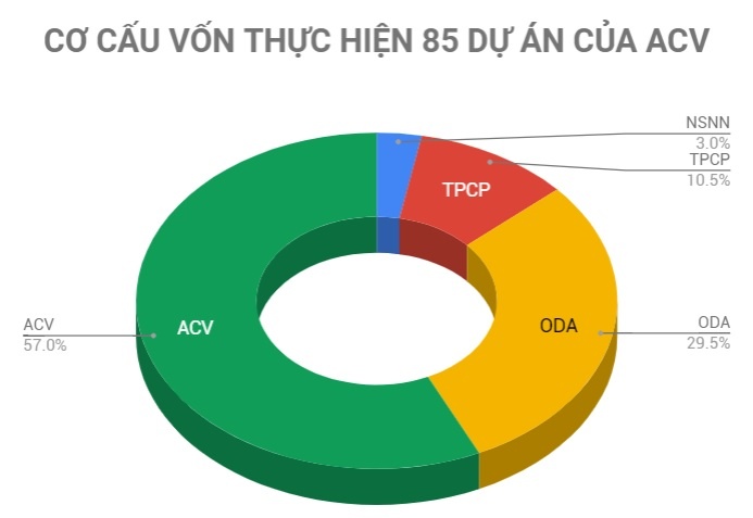 Hàng loạt sai phạm ở ACV ảnh 2 Hang loat sai pham o ACV anh 2