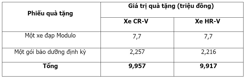 Ôtô Honda CR-V, Ôtô Honda HR-V ảnh 4 Oto Honda CR-V, Oto Honda HR-V anh 4