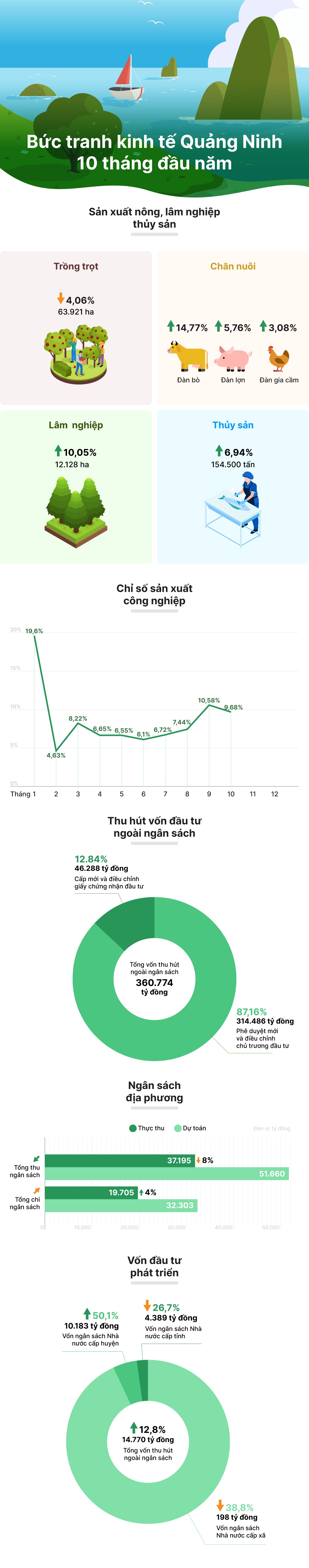 phat trien kinh te,  chi so cong nghiep anh 1