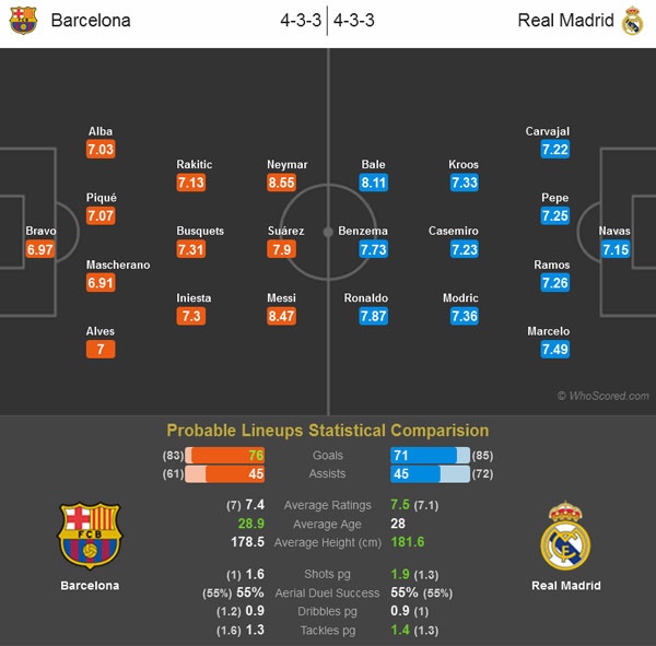 Ronaldo chơi trận El Clasico cuối cùng ảnh 2 Ronaldo choi tran El Clasico cuoi cung anh 2