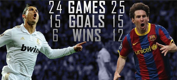 Ronaldo chơi trận El Clasico cuối cùng ảnh 3 Ronaldo choi tran El Clasico cuoi cung anh 3