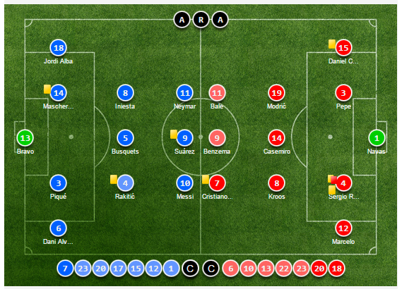 Co mot Zidane rat khac o El Clasico anh 2