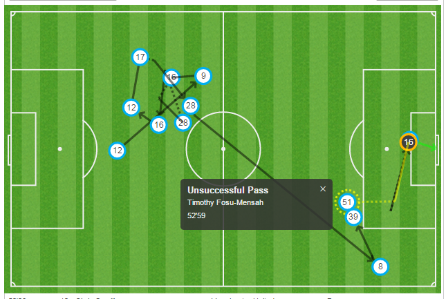 Hanh trinh danh cap Fosu-Mensah cua Van Gaal anh 2