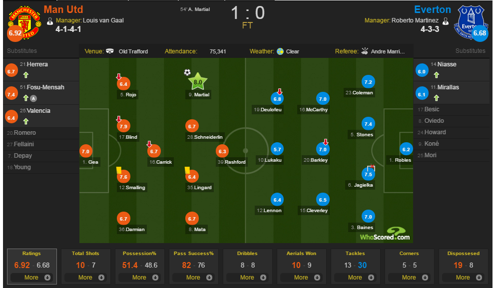 MU thang trong mot tran te nhat anh 2