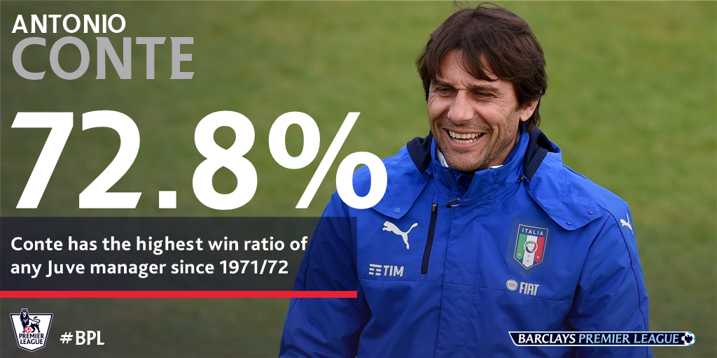 Voi Conte,  Chelsea se lai roi vao khung hoang anh 2