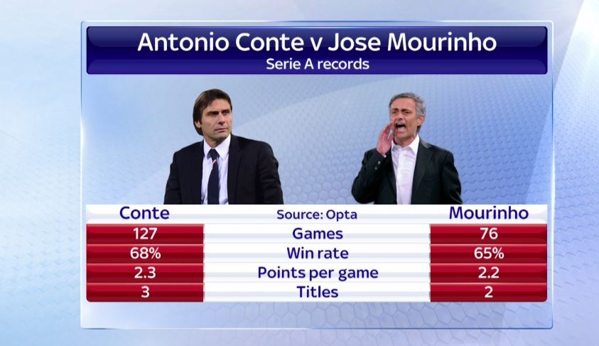 Voi Conte,  Chelsea se lai roi vao khung hoang anh 1