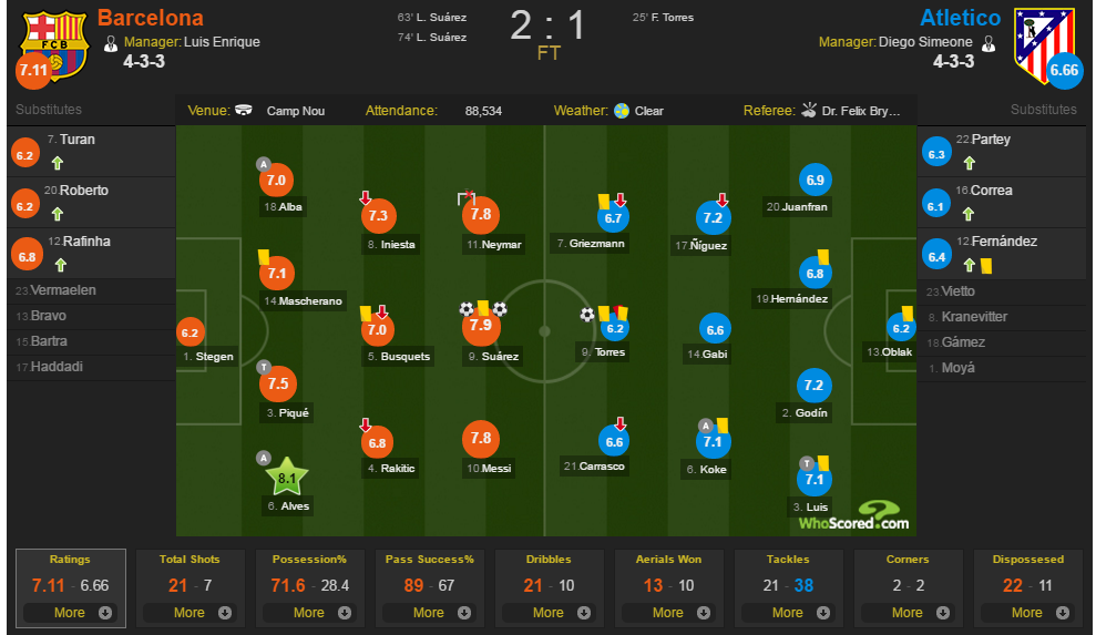 Fernando Torres, người hùng và tội đồ ảnh 1 Fernando Torres, nguoi hung va toi do anh 1
