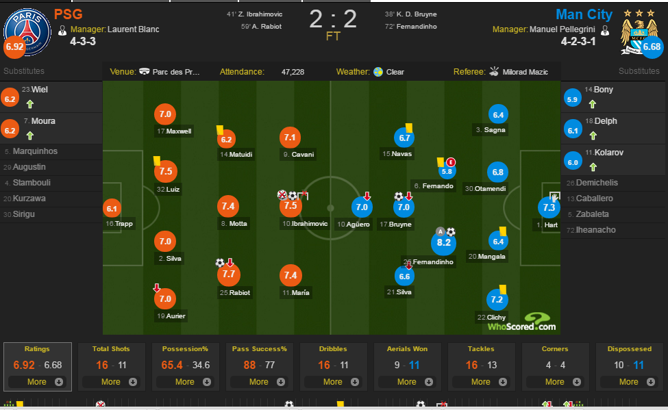 Man City sẽ vô địch như Chelsea 2012 ảnh 1 Man City se vo dich nhu Chelsea 2012 anh 1